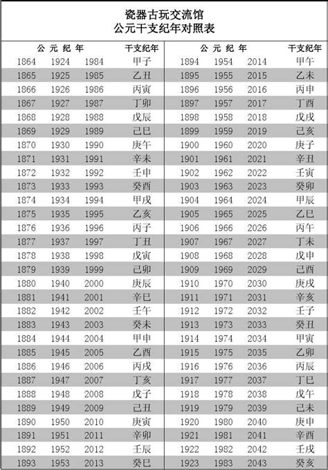 已末年是哪一年|民国纪元与公元对照表